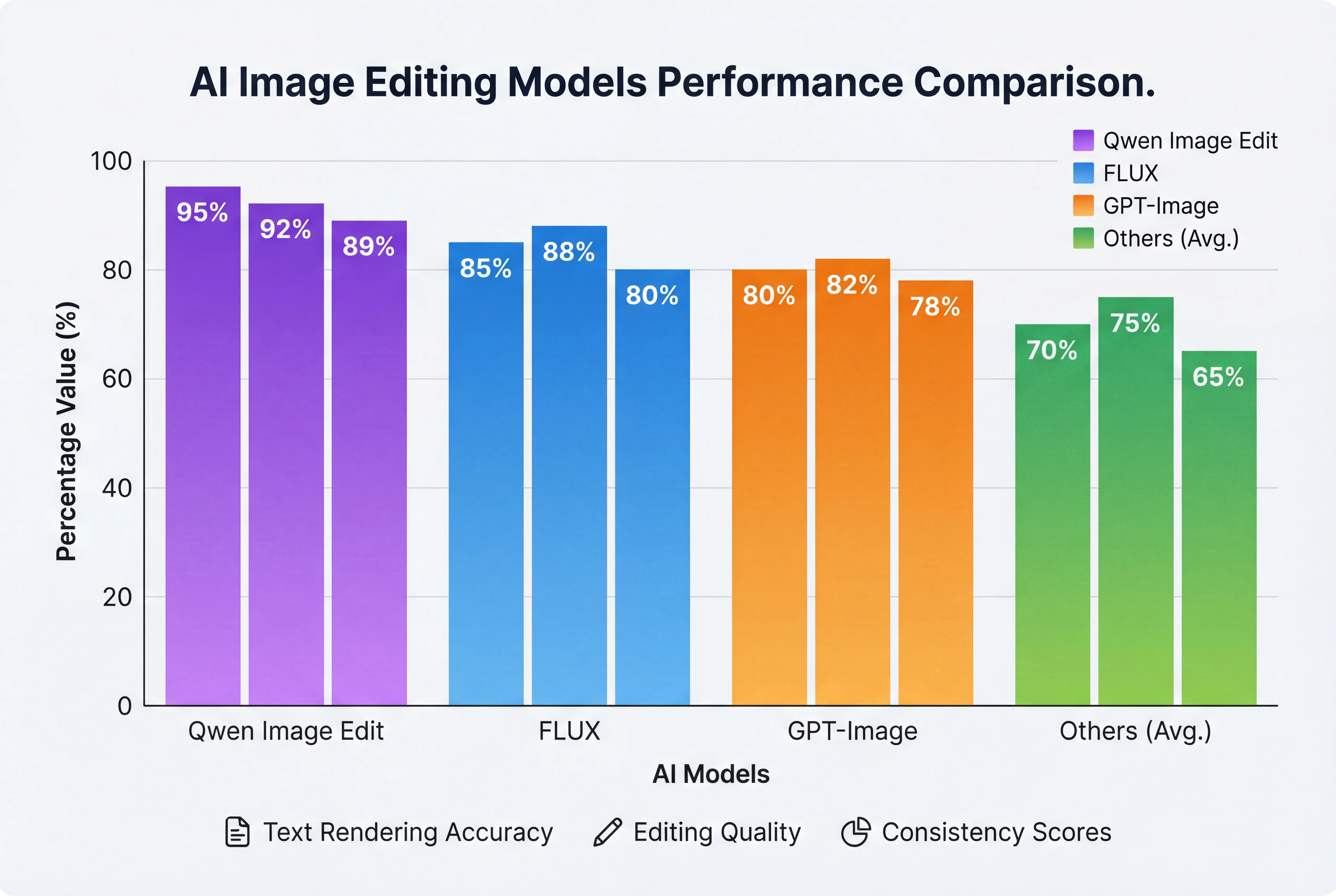 Confronto Benchmark Prestazioni