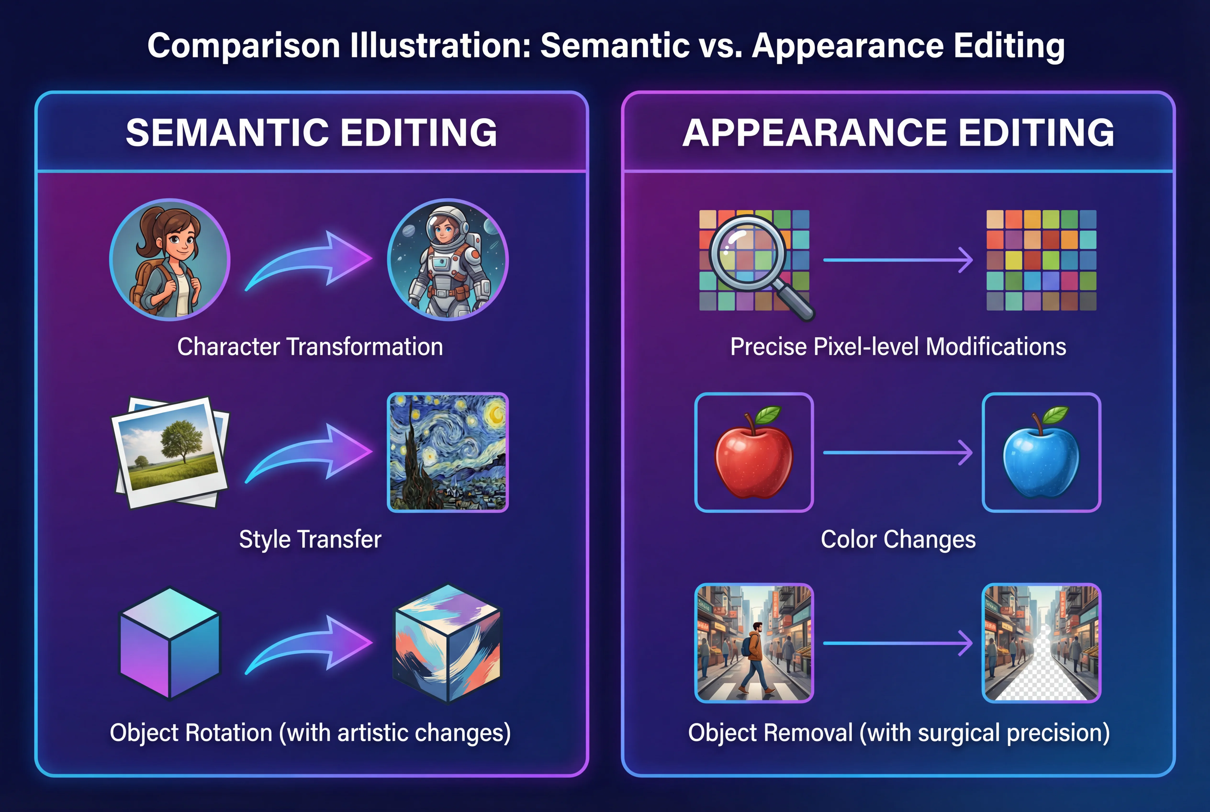 Editing Semantico vs Aspetto