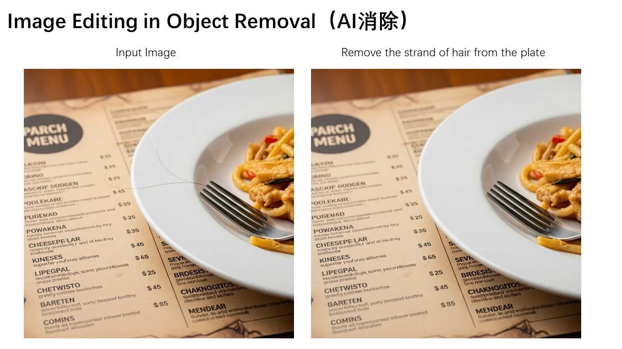 Compréhension sémantique