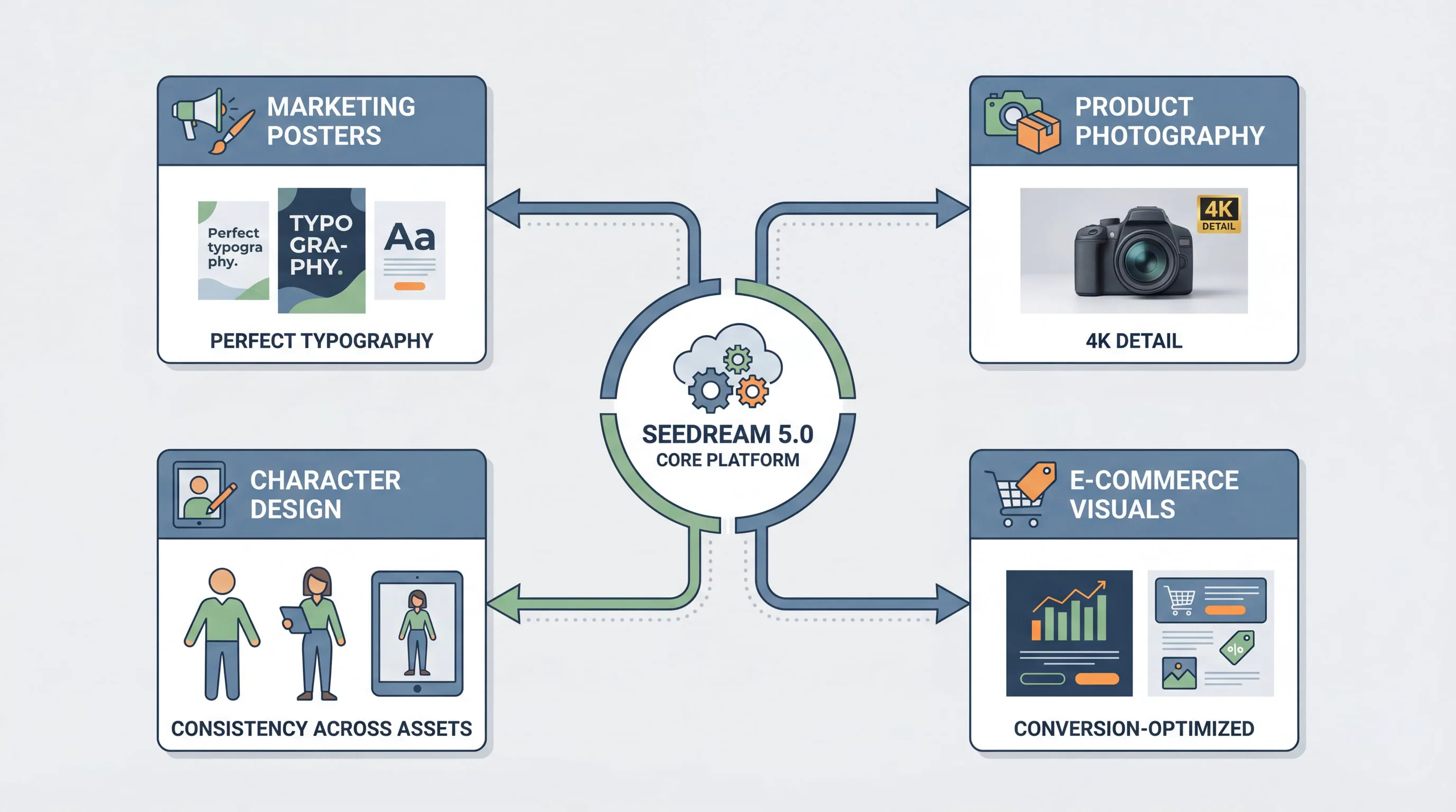 Kasus Penggunaan Seedream 5
