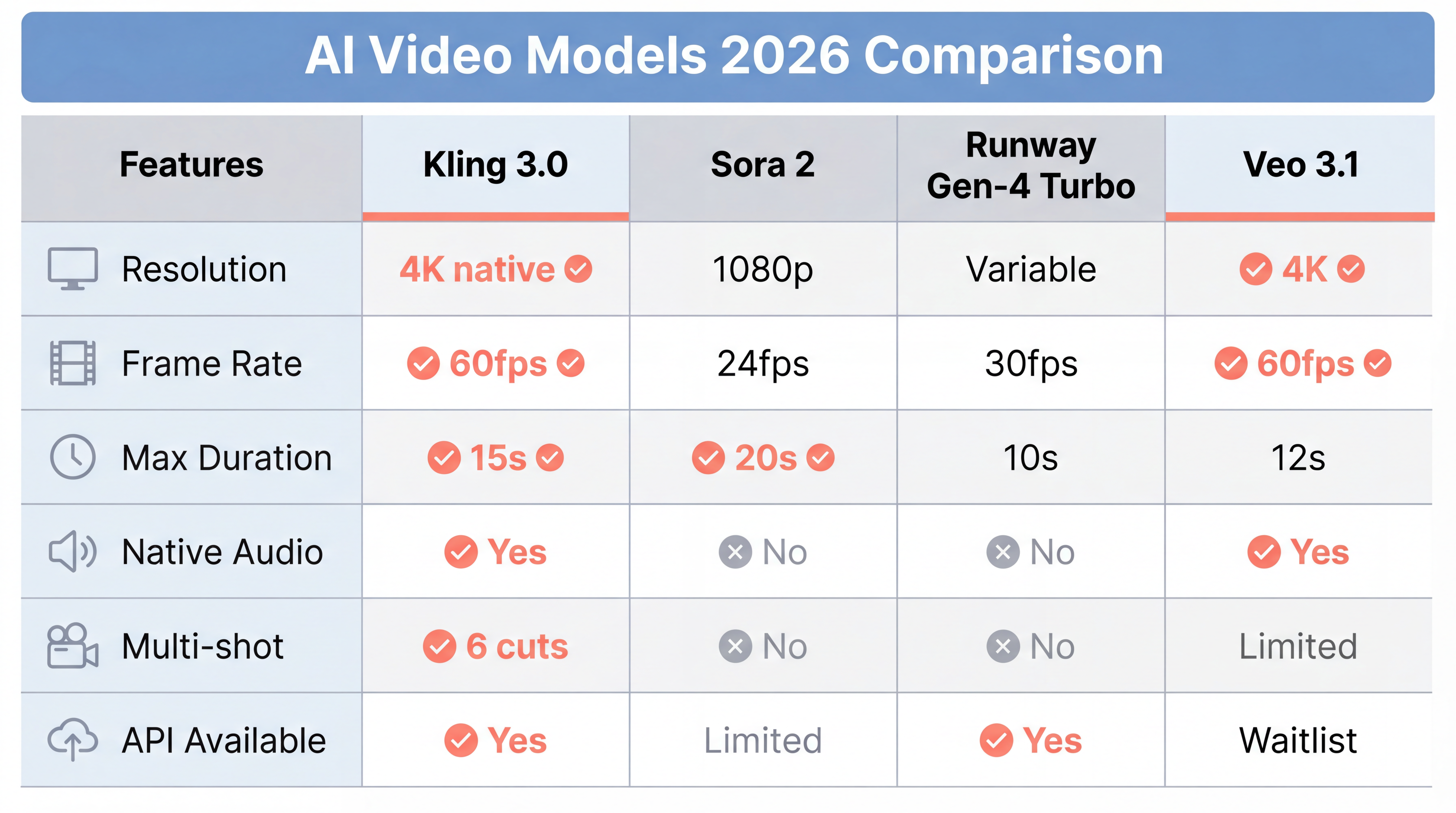 Guia Completo Kling 3.0: O Primeiro Gerador de Vídeo AI 4K 60fps Real